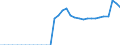 Indicator: Real federal government consumption expenditures: Nondefense consumption expenditures: Gross output of general government: Intermediate goods and services purchased: Nondurable goods: 