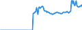 Indicator: Real federal government consumption expenditures: Nondefense consumption expenditures: Gross output of general government: Intermediate goods and services purchased: Nondurable goods: 