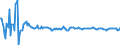 Indicator: Contribution to percent change in real government consumption expenditures and gross investment: Gross investment: Structures: 