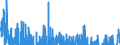 Indicator: Contribution to percent change in real government consumption expenditures and gross investment: Gross investment: Structures: 