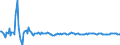 Indicator: Contribution to percent change in real government consumption expenditures and gross investment: Gross: investment