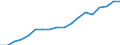 Indicator: Real: government consumption expenditures and gross investment: Federal: Nondefense: Gross investment: Equipment and software (DISCONTINUED)