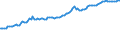 Indicator: Real: government consumption expenditures and gross investment: Federal: Nondefense: Gross investment: Equipment and software (DISCONTINUED)
