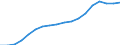 Indicator: Real: government consumption expenditures and gross investment: State and local: Gross investment: Equipment and software (DISCONTINUED)