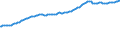 Indicator: Real: government consumption expenditures and gross investment: State and local: Gross investment: Equipment and software (DISCONTINUED)