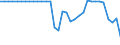 Indicator: Real: government consumption expenditures: Residual
