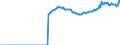 Indicator: Real: government consumption expenditures: Gross output of general government: Intermediate goods and services purchased: Durable goods