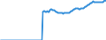 Indicator: Real: government consumption expenditures: Gross output of general government: Intermediate goods and services purchased: Nondurable goods