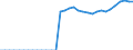 Indicator: Real: government consumption expenditures: Gross output of general government: Intermediate goods and services purchased: Services