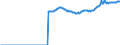 Indicator: Real: government consumption expenditures: Gross output of general government: Intermediate goods and services purchased: Services