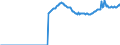 Indicator: Real: federal government consumption expenditures: Gross output of general government: Intermediate goods and services purchased