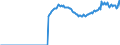 Indicator: Real: federal government consumption expenditures: Gross output of general government: Intermediate goods and services purchased: Durable goods