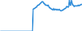 Indicator: Real: federal government consumption expenditures: Gross output of general government: Intermediate goods and services purchased: Services