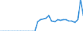 Indicator: Real: federal government consumption expenditures: Sales to other sectors