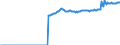 Indicator: Real: federal government consumption expenditures: Nondefense consumption expenditures: Gross output of general government