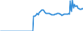 Indicator: Real: federal government consumption expenditures: Nondefense consumption expenditures: Gross output of general government: Intermediate goods and services purchased