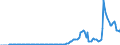 Indicator: Government current transfer receipts: from business (net): Federal:: Deposit insurance premiums
