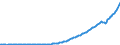 Indicator: Federal: Government Current Receipts: Contributions for government social insurance: From persons