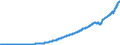 Indicator: Federal: government current receipts: Contributions for government social insurance: From persons