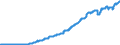 Indicator: Federal: government current receipts: Contributions for government social insurance: From the rest of the world