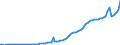 Indicator: Government: current transfer receipts: from business (net): State and local (net): Fines