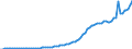 Indicator: Government: current transfer receipts: from business (net): State and local (net): Other