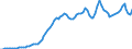 Indicator: Government: Current Receipts: Income receipts on assets: Interest and miscellaneous receipts: Interest receipts