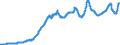 Indicator: Government: current receipts: Income receipts on assets: Interest and miscellaneous receipts: Interest receipts