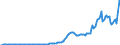 Indicator: Government: Current Receipts: Income receipts on assets: Interest and miscellaneous receipts: Rents and royalties