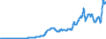 Indicator: Government: current receipts: Income receipts on assets: Interest and miscellaneous receipts: Rents and royalties