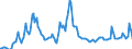 Indicator: Government social benefits: to persons: Federal: Benefits from social insurance: funds: Unemployment insurance: Railroad employees
