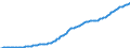 Indicator: Government social benefits: to persons: Federal: Benefits from social insurance: funds: Railroad retirement