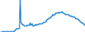 Indicator: Government social benefits: to persons: Federal: Benefits from social insurance: funds: Veterans' life insurance