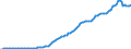 Indicator: Government social benefits: to persons: Federal: Benefits from social insurance: funds: Workers' compensation