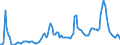 Indicator: Government social benefits: to persons: Federal: Benefits from social insurance: funds: Unemployment insurance: Federal employees