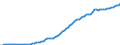 Indicator: Government social benefits: to persons:: State and local: Public assistance: Other