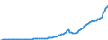 Indicator: Government social benefits: to persons:: State and local: Benefits from social insurance funds: Temporary disability insurance