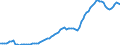 Indicator: Government social benefits: to persons:: State and local: Public assistance: Medical care: Other medical care