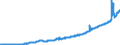 Indicator: Federal government current transfer payments: Government social: benefits: to the rest of the world