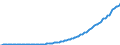 Indicator: State and Local Government Defined Benefit Pension Plans:: Effect of participation in defined benefit plans on personal income, saving, and wealth: Household actual contributions