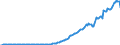 Indicator: State and Local Government Defined Benefit Pension Plans:: Effect of participation in defined benefit plans on personal income, saving, and wealth: Implied funding of benefits from holding gains on assets: Interest and dividend income received by plans