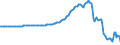 Indicator: State and Local Government Defined Benefit Pension Plans:: Cash flow