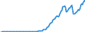 Indicator: State and Local Government Defined Benefit Pension Plans:: Cash flow: Monetary income receipts on assets