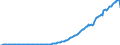 Indicator: State and Local Government Defined Benefit Pension Plans:: Effect of participation in defined benefit plans on personal income