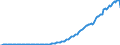 Indicator: State and Local Government Defined Benefit Pension Plans:: Effect of participation in defined benefit plans on personal saving
