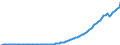 Indicator: State and Local Government Defined Benefit Pension Plans:: Effect of participation in defined benefit plans on personal income, saving, and wealth: Implied funding of benefits from holding gains on assets: Interest accrued on benefit entitlements
