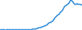 Indicator: State and Local Government Defined Benefit Pension Plans:: Effect of participation in defined benefit plans on personal income, saving, and wealth: Change in benefit entitlements including implied funding of benefits from holding gains on assets