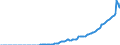 Indicator: Government: current transfer payments: Government social benefits: to the rest of the world