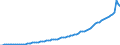 Indicator: Government: social insurance funds: Current federal expenditures: Government social benefits: to the rest of the world