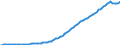 Indicator: Federal Government Defined Benefit Pension Plans: Current receipts, accrual: basis